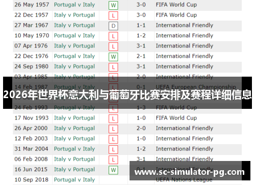2026年世界杯意大利与葡萄牙比赛安排及赛程详细信息