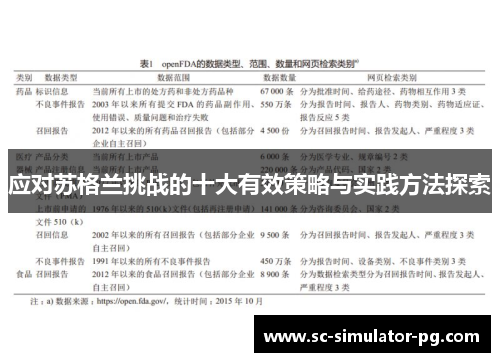 应对苏格兰挑战的十大有效策略与实践方法探索