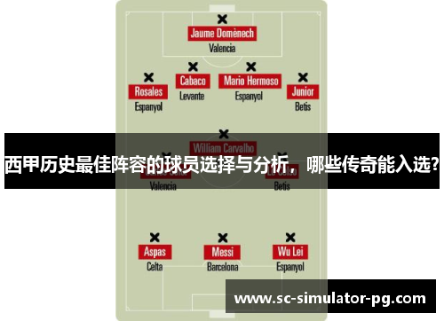 西甲历史最佳阵容的球员选择与分析,哪些传奇能入选? 西甲历史最佳阵容的球员选择与分析,哪些传奇能入选?