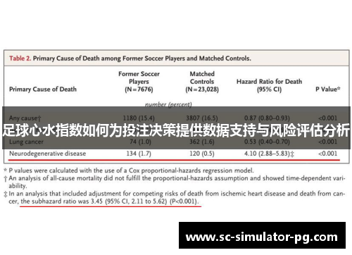 足球心水指数如何为投注决策提供数据支持与风险评估分析