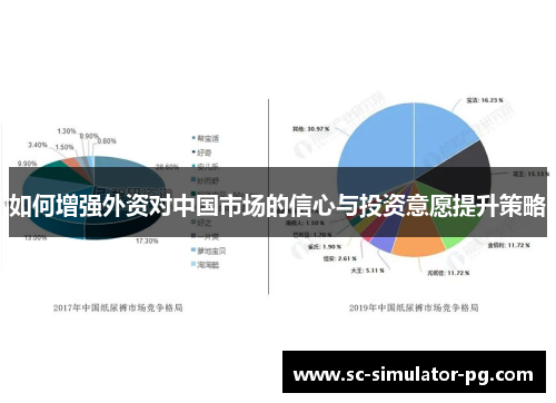 如何增强外资对中国市场的信心与投资意愿提升策略