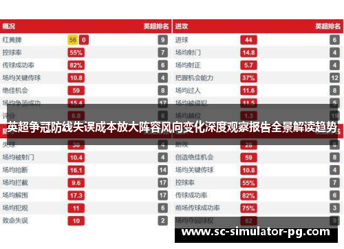 英超争冠防线失误成本放大阵容风向变化深度观察报告全景解读趋势